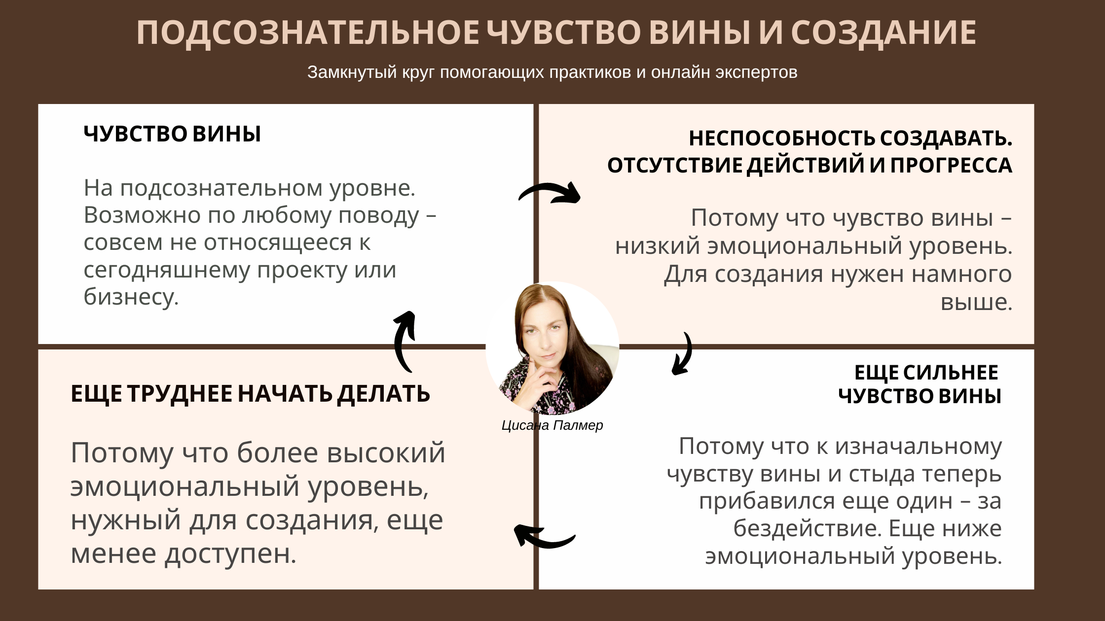 ПОДСОЗНАТЕЛЬНОЕ ЧУВСТВО ВИНЫ - И СОЗДАНИЕ - В ОНЛАЙН - ТОЛЬКО ЧЕРЕЗ  МЫШЛЕНИЕ.